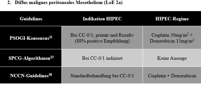 HIPEC_Tabelle2.png