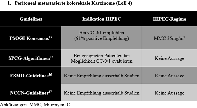 HIPEC_Tabelle1.png