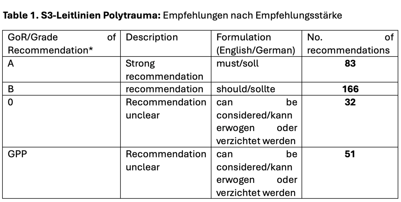 guidelines polytrauma_table1.png