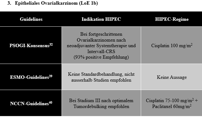 HIPEC_Tabelle3.png