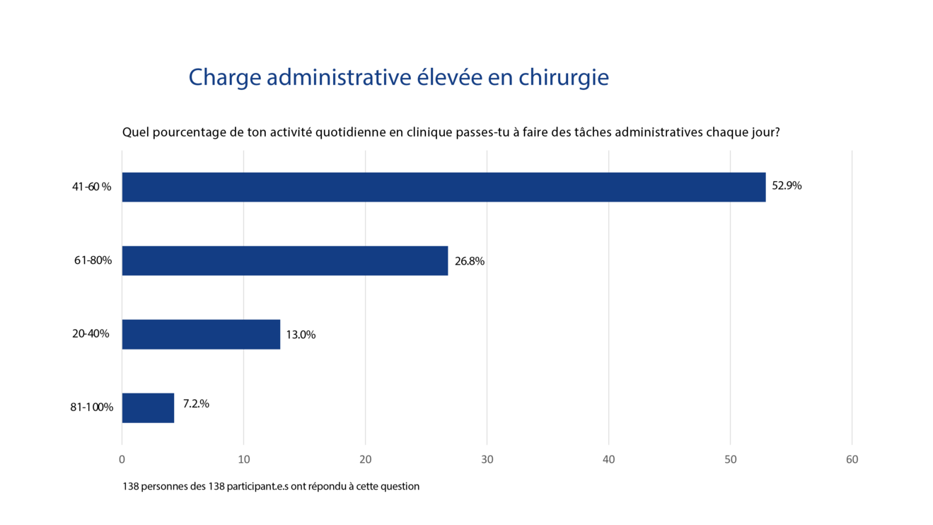 VSAO_Abbildung_1_Arbeitsaufwand_Chirurige.png