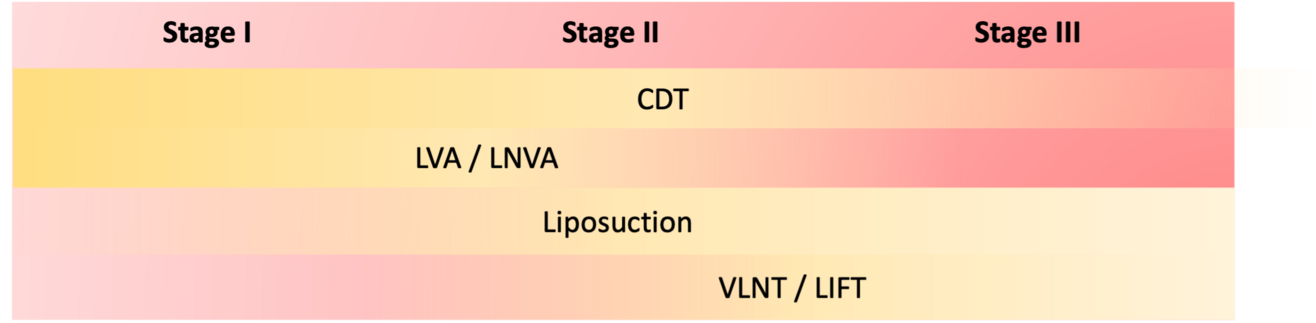 Lymph_Figure9.png