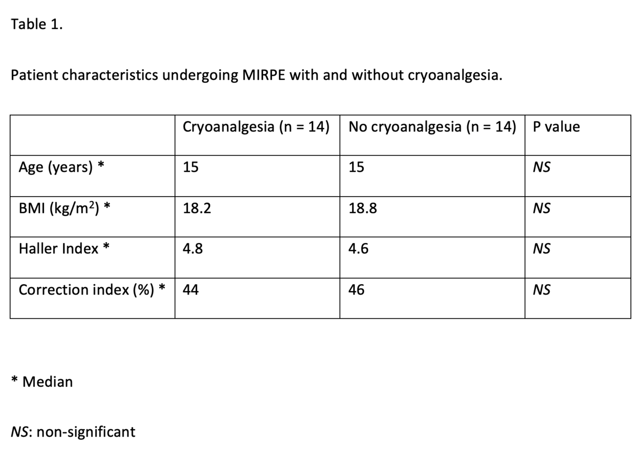 Fokus_KC_Kyro_Table 1.png