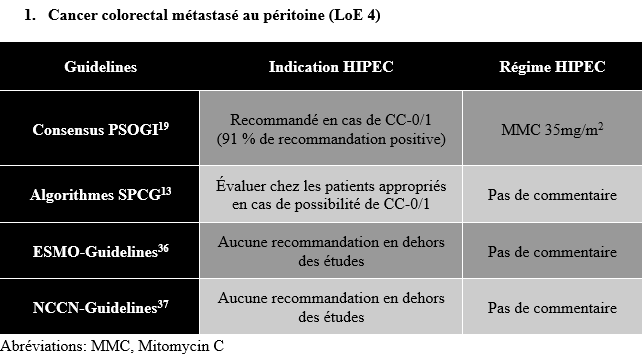 HIPEC_table1.png