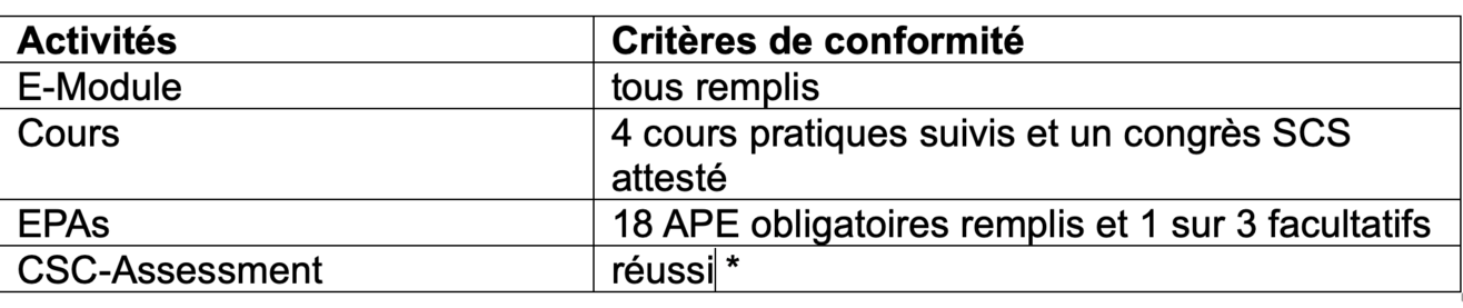 SCS_Tableau 1.png