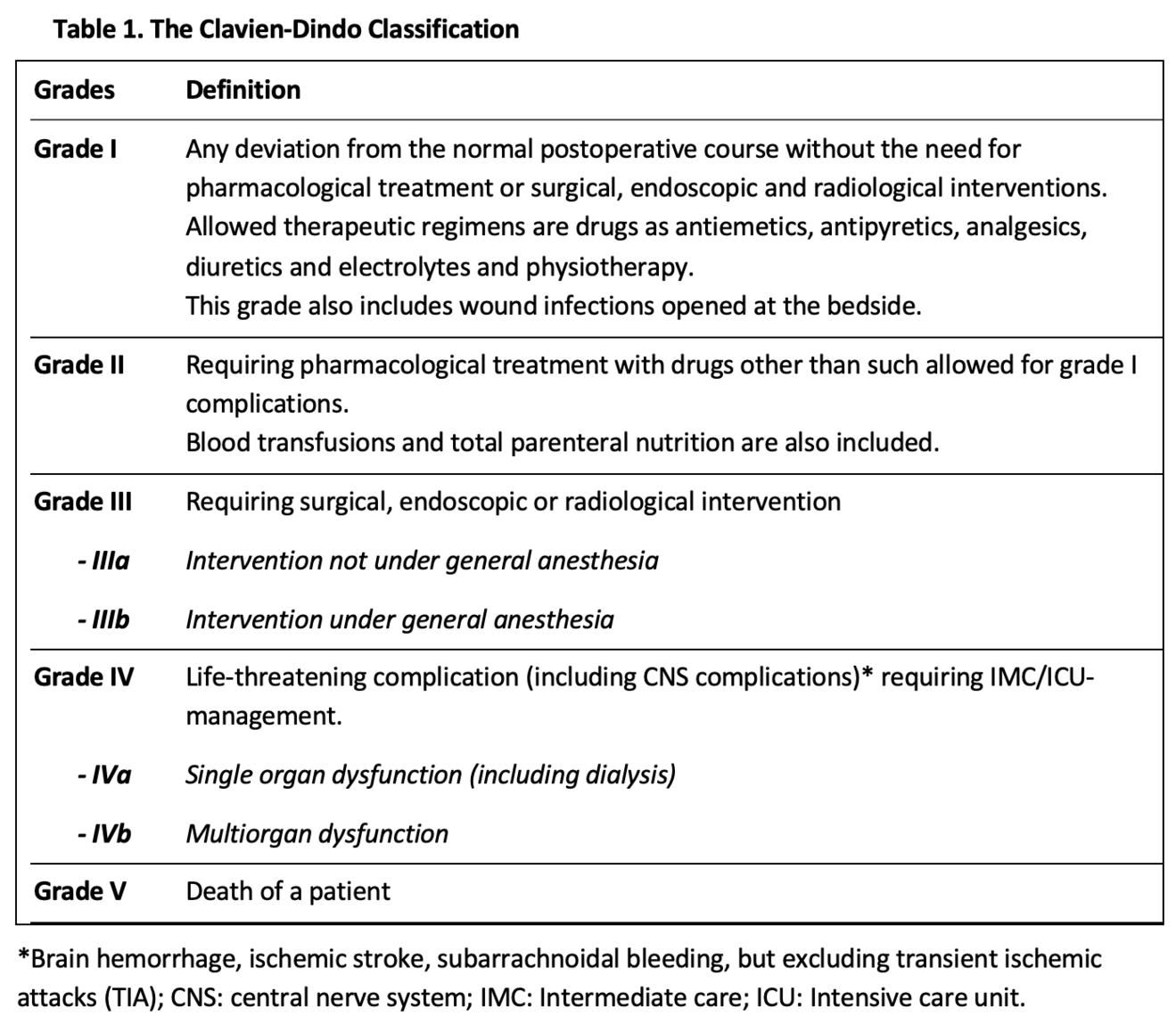 Outcome Reporting_Table1.png