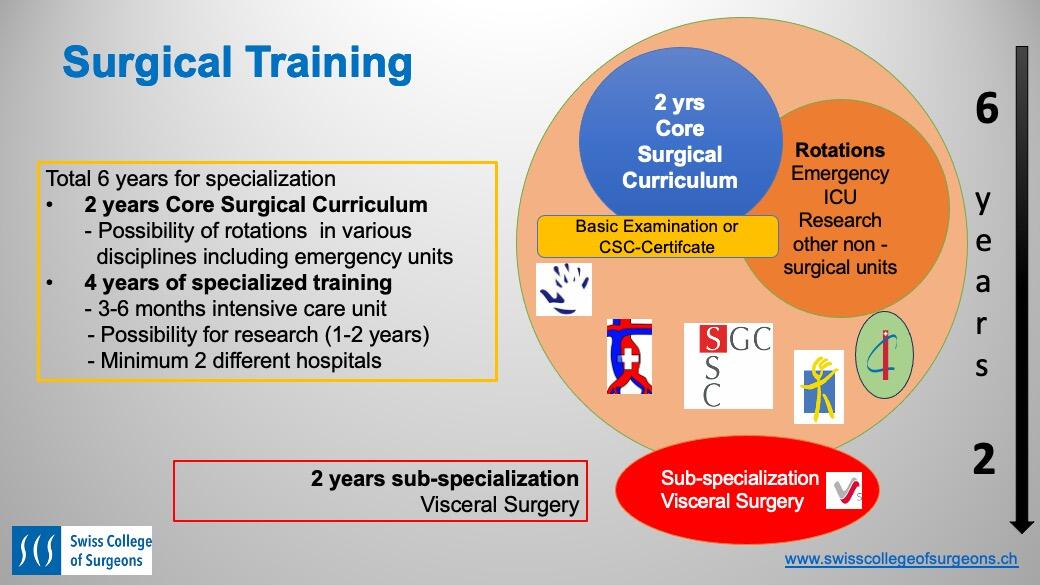 FR_SCS_Abb. 1 CSC Surgical Training.jpg