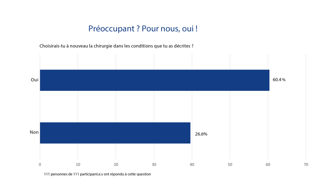 VSAO_Abbildung_2_Umfrageergebnisse_Chirurige.png