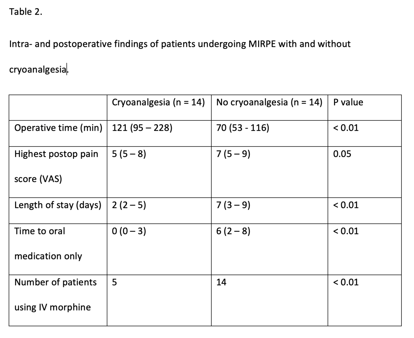 Fokus_KC_Kyro_Table 2.png