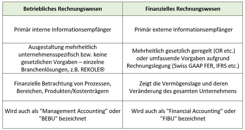 wehrli_Tabelle_1_Gliederung_Rechnungswesen.jpg