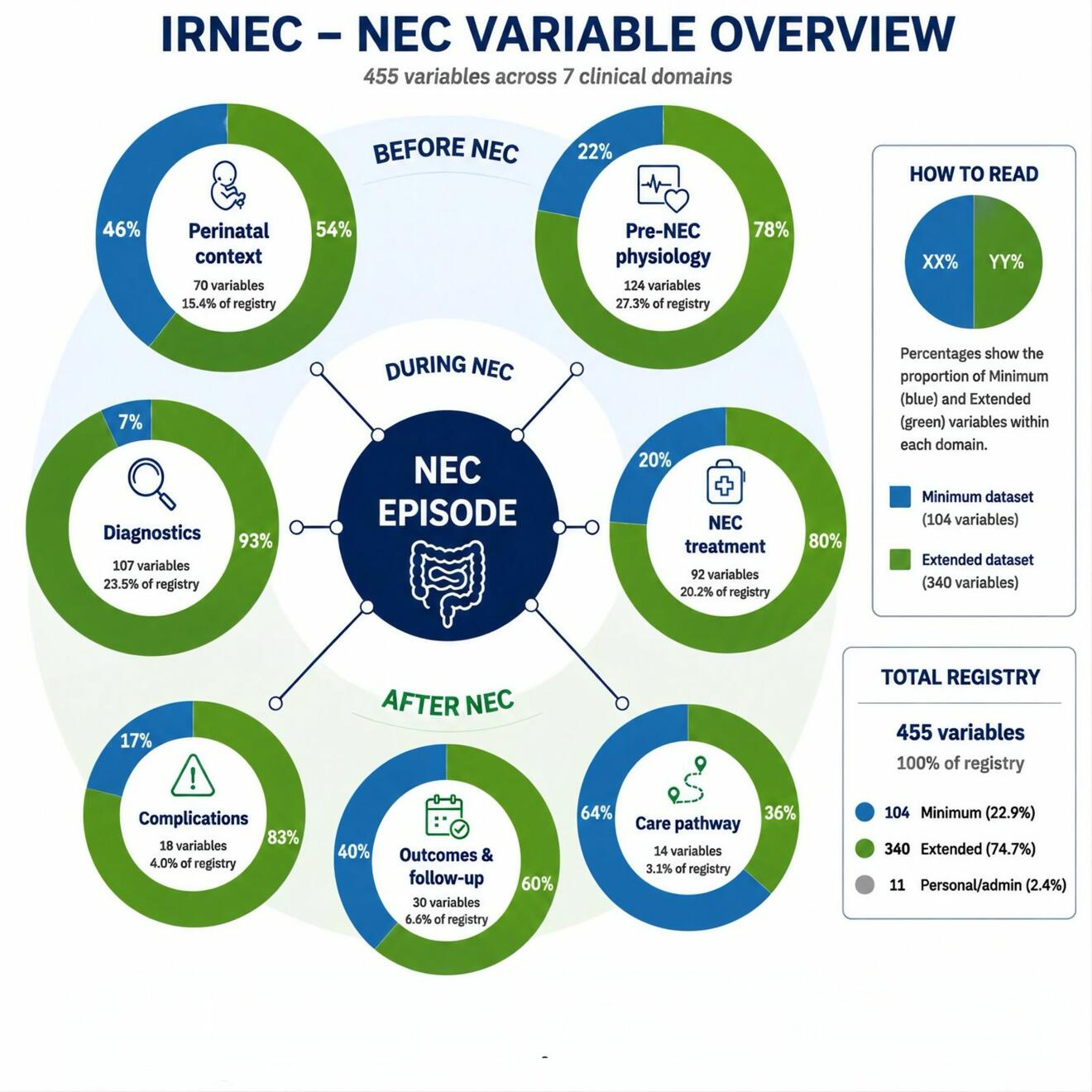 IRNEC NEC Variable Overview_2026 08 05.jpeg