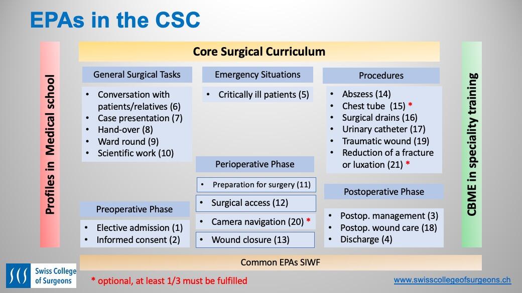 FR_SCS_Abb. 3  CSC EPAs.jpg