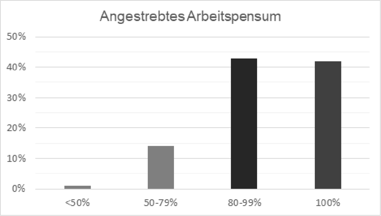 karriereziele_Abb.1.v2.png