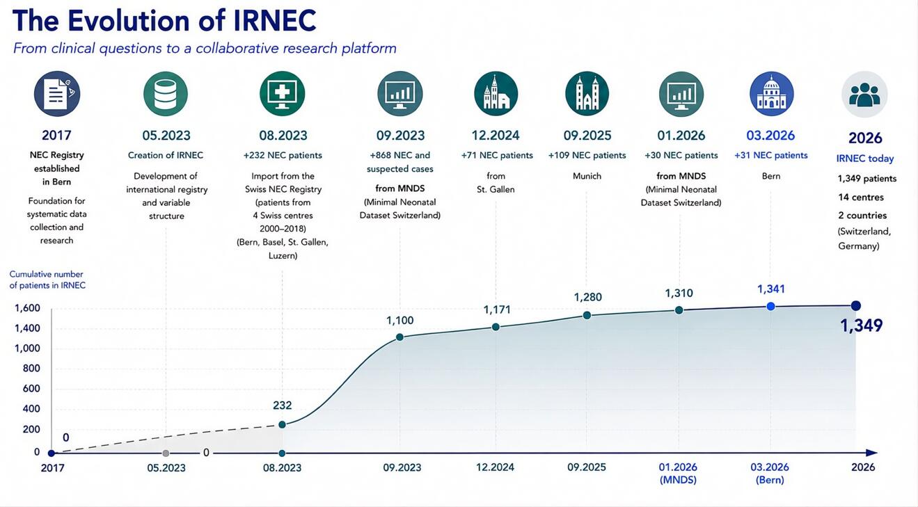 IRNEC Evolution_2026 08 05.jpeg
