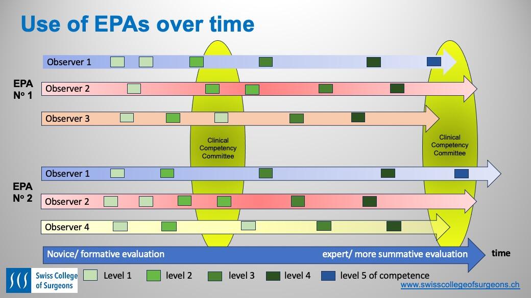 FR_SCS_Abb. 4 CSC EPAs Mapping.jpg