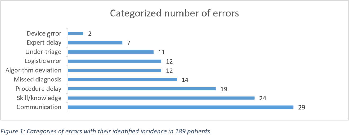 Trauma_M&M_Fig1_Errors.jpg