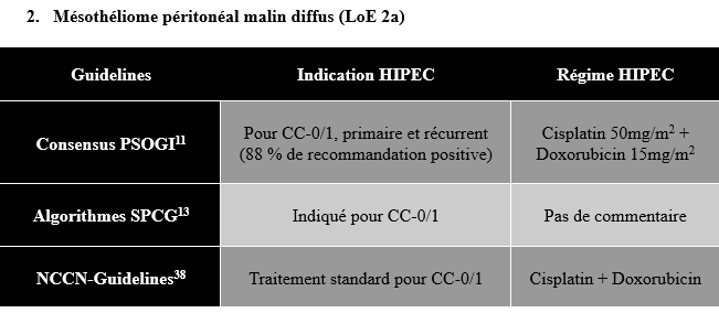 HIPEC_table2.png