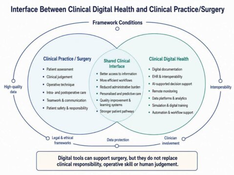 From Scalpel to System Design