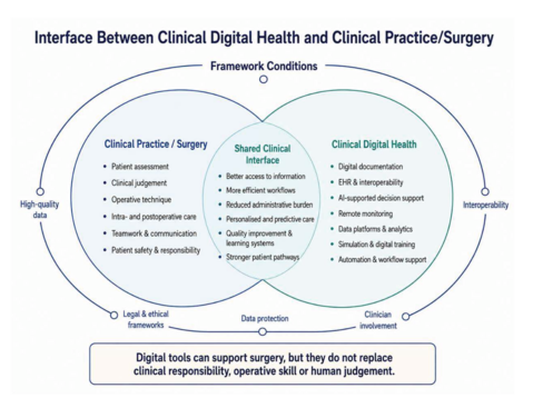 From Scalpel to System Design