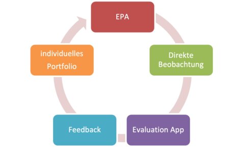 Soutenir l’introduction de la chirurgie basée sur les compétences à l’aide d’une application