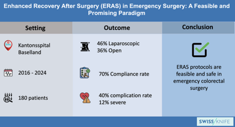 Enhanced Recovery After Surgery (ERAS) in Emergency Abdominal Surgery: Is It Feasible?