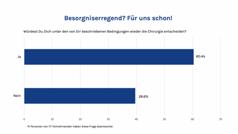 Arbeitszeit in der Chirurgie als Schlüssel zur Zukunft