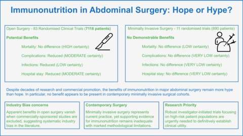 Immunonutrition in Abdominal Surgery: Hope or Hype?