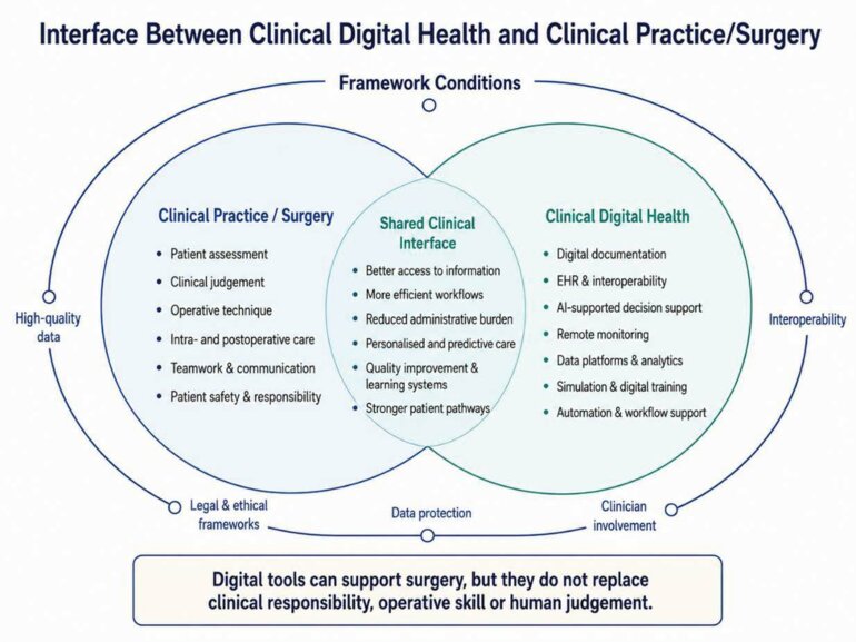 From Scalpel to System Design