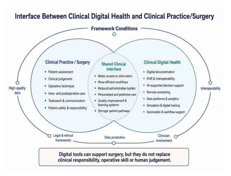 From Scalpel to System Design